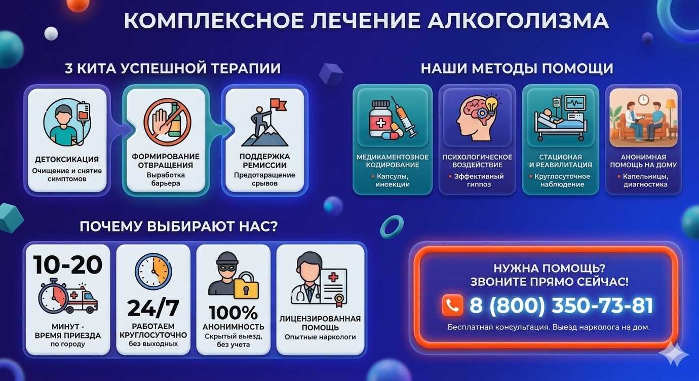 Инфографика о методах лечения алкоголизма в Лихославле: детоксикация, кодирование и анонимная помощь на дому от клиники Похмельная служба.